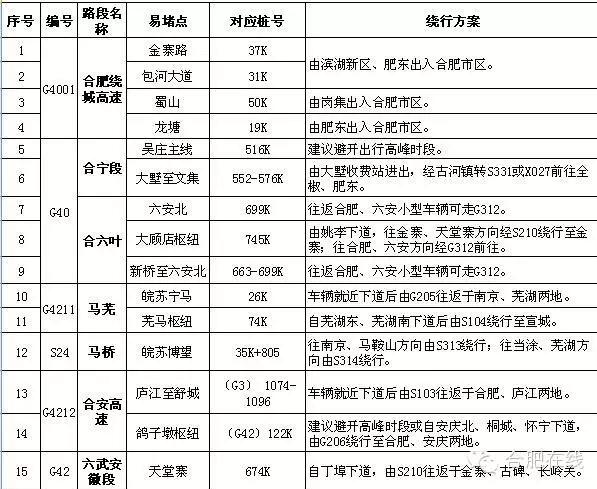 安徽交警部门发布春节期间易堵路段和相关绕行方案